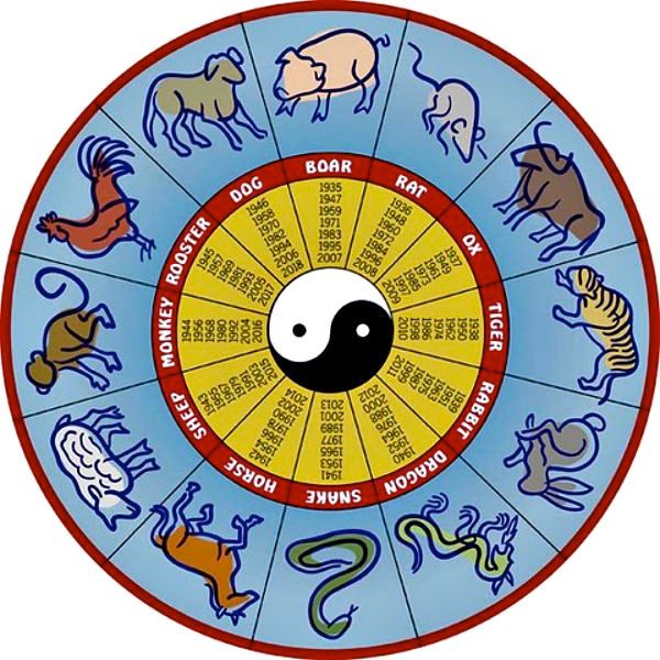 Интересни факти за китайските зодии... Зодия Дракон
