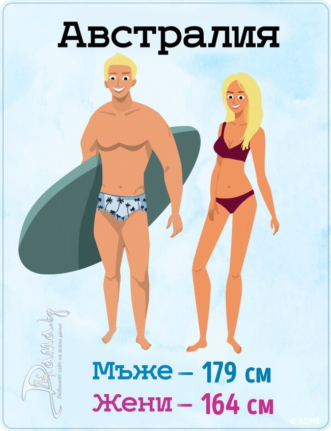 Среднестатистический рост мужчины в россии. Средний рост. Средний рост мужчины. Средний рост мужчины и женщины. Средний рост человека.