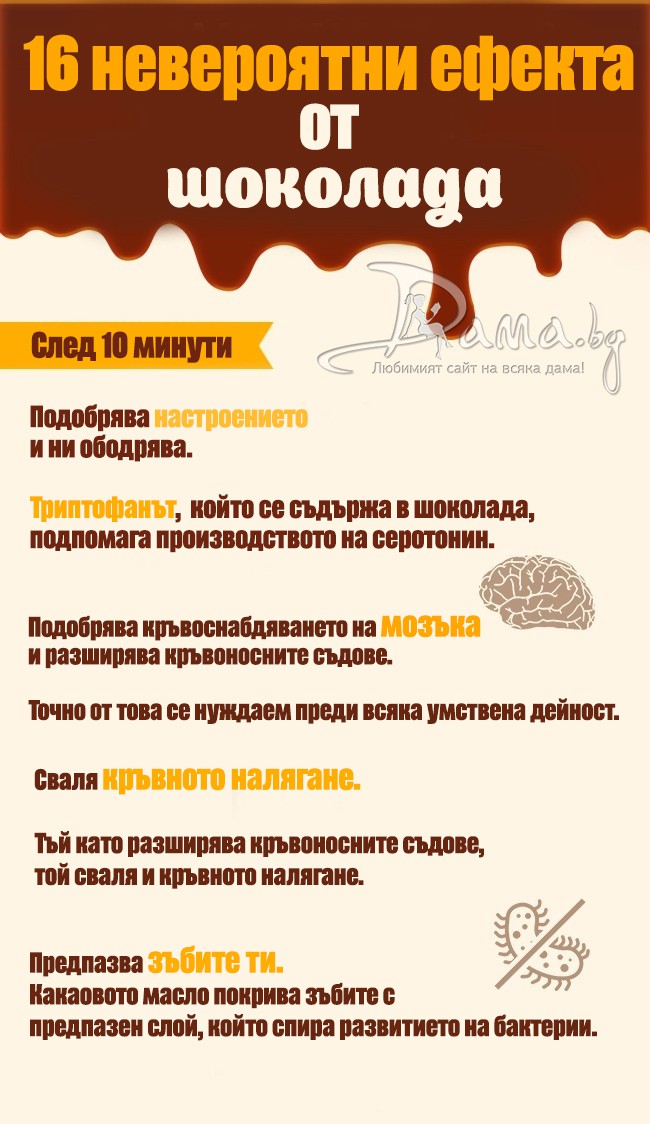 Шоколадът и ние