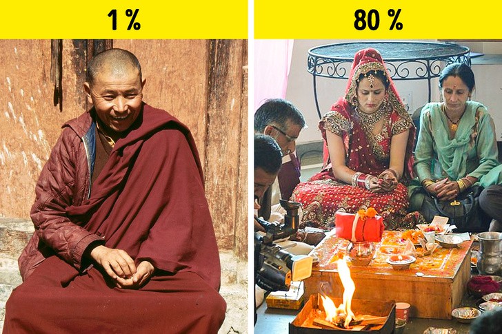 Индицийте са будисти