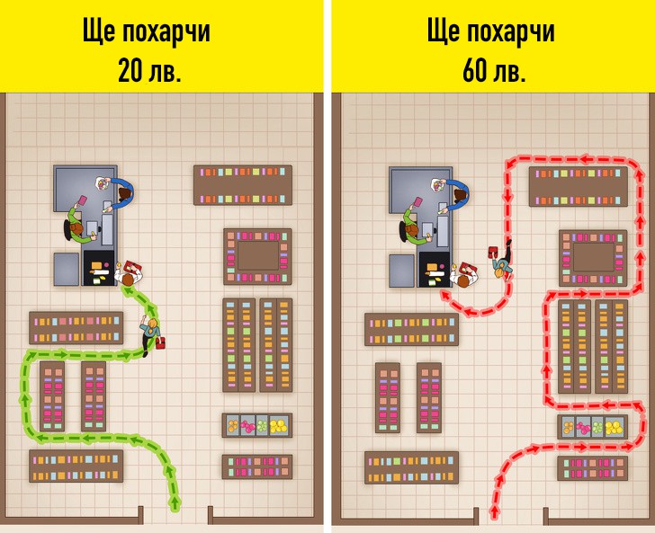 Винаги тръгвайте наляво