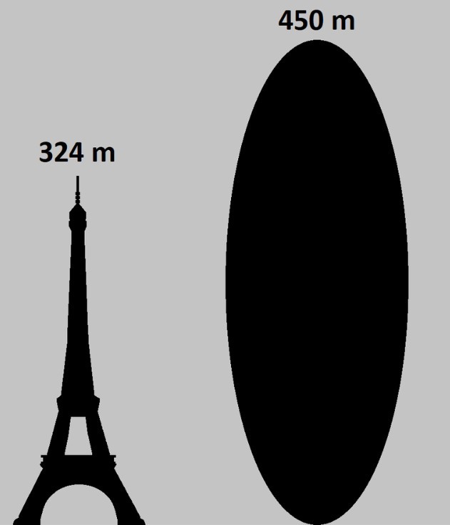 Астероидът Апофис - 13 април 2029 г.