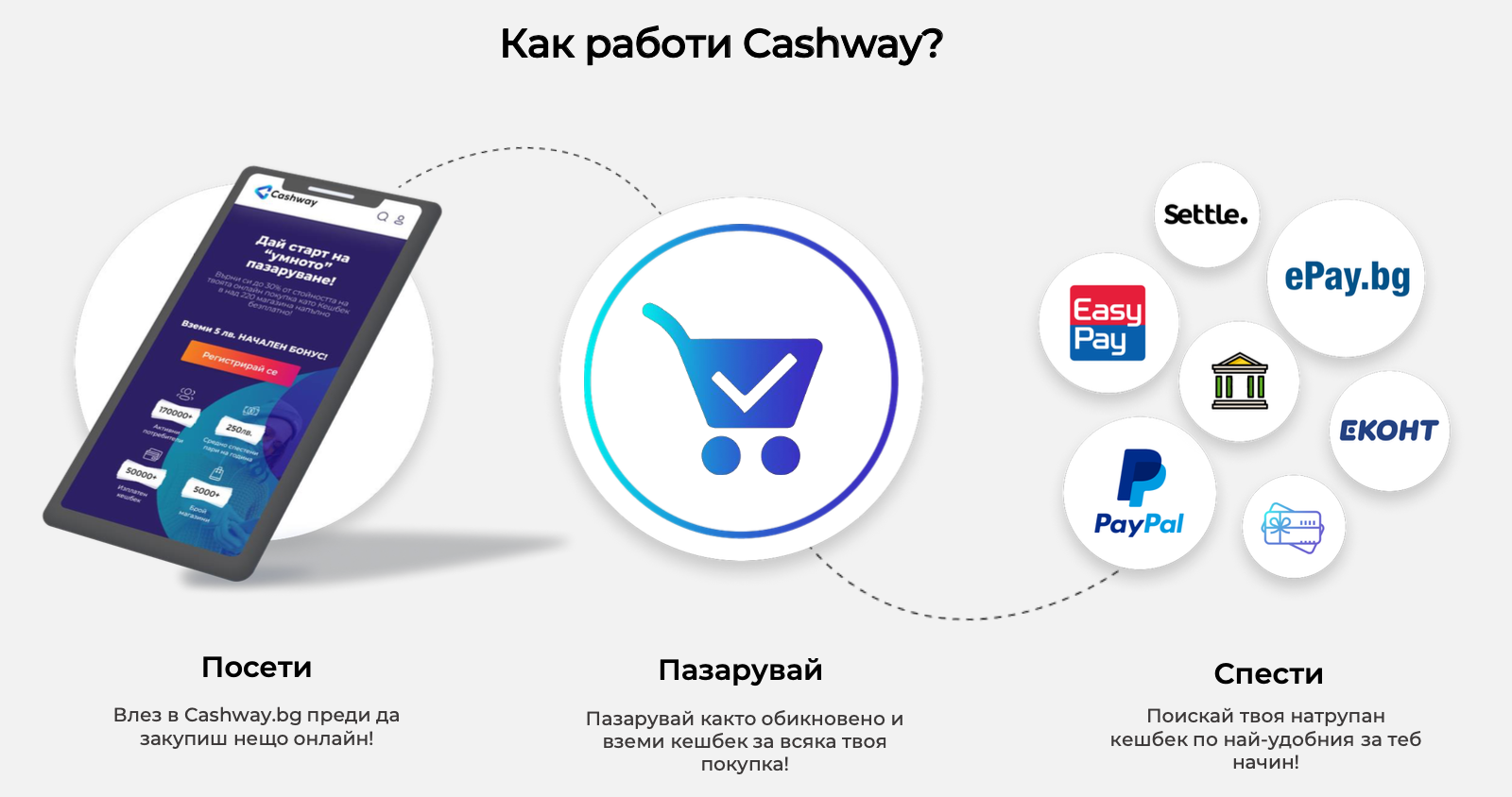 Нов начин да пестим от покупките си за Коледа и Black Friday Dama.bg