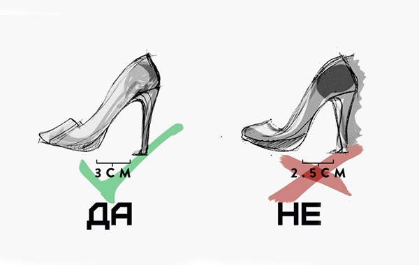 Как за 2 секунди да определиш дали новите ти обувки ще са удобни или не