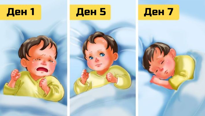 Съвети за родители: Как лесно да приспим бебето