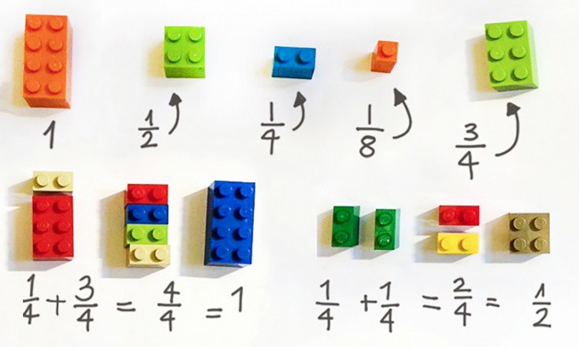 Как да обясните математиката, с помощта на кубчета LEGO