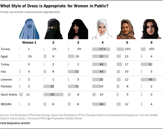 Как трябва да се обличат мюсюлманките в различните арабски страни